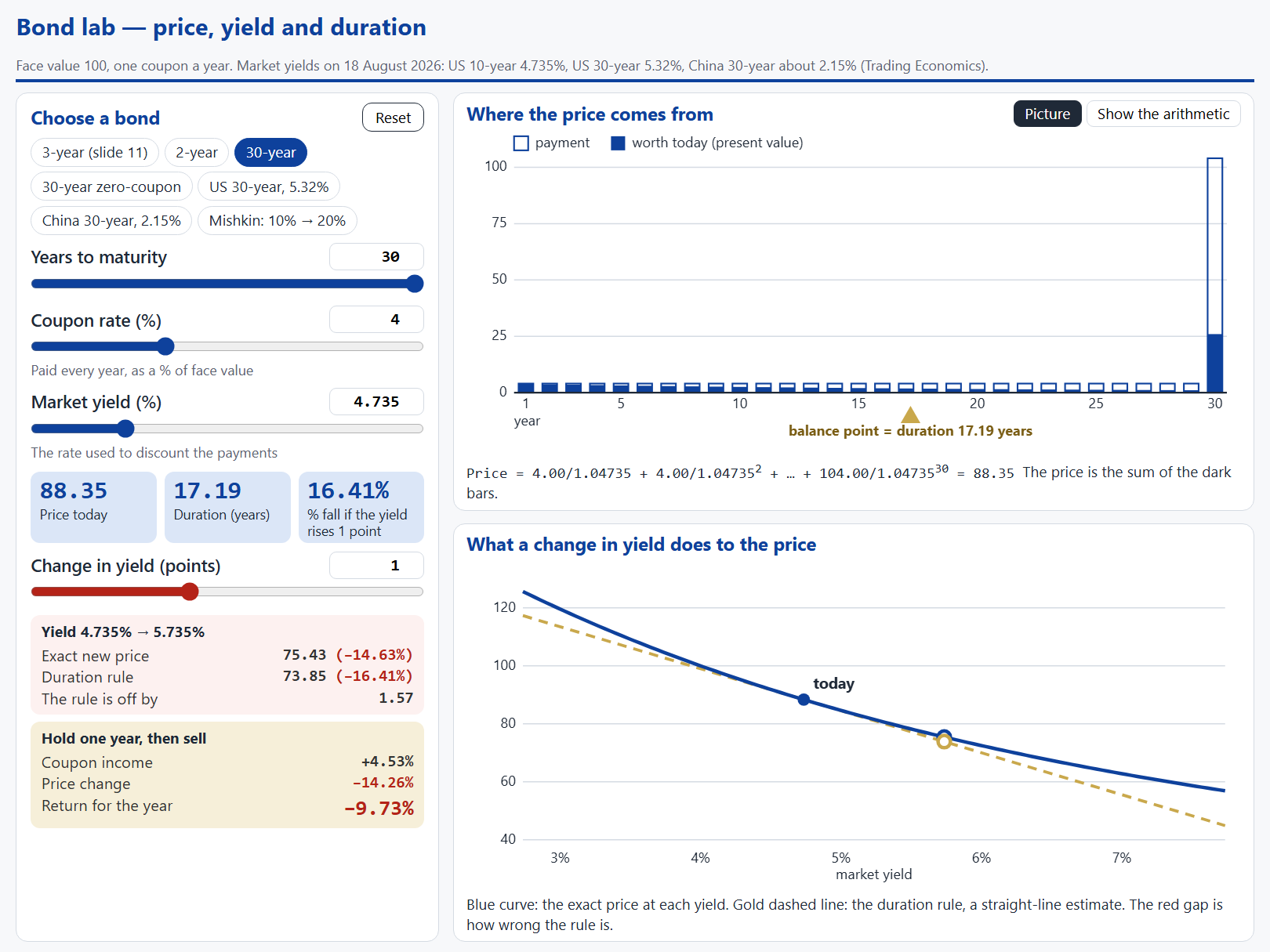 Bond lab: payments and their present values, and the price-yield curve with the duration rule