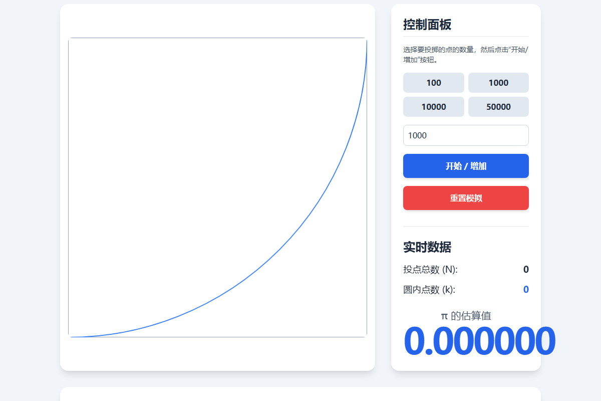 蒙特卡洛模拟 π 截图