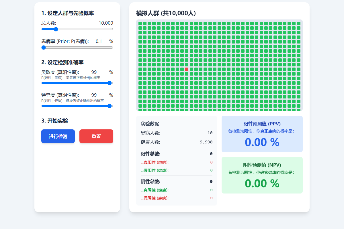 贝叶斯定理（频率版）截图